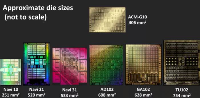 Three giants battle in GPU: A comprehensive analysis of chip architecture